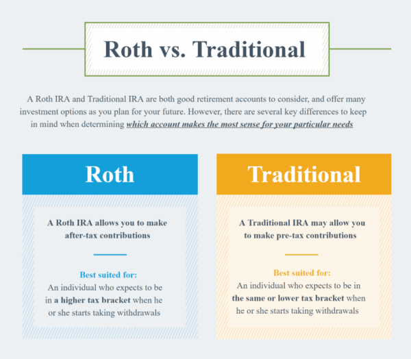 Roth vs. Traditional