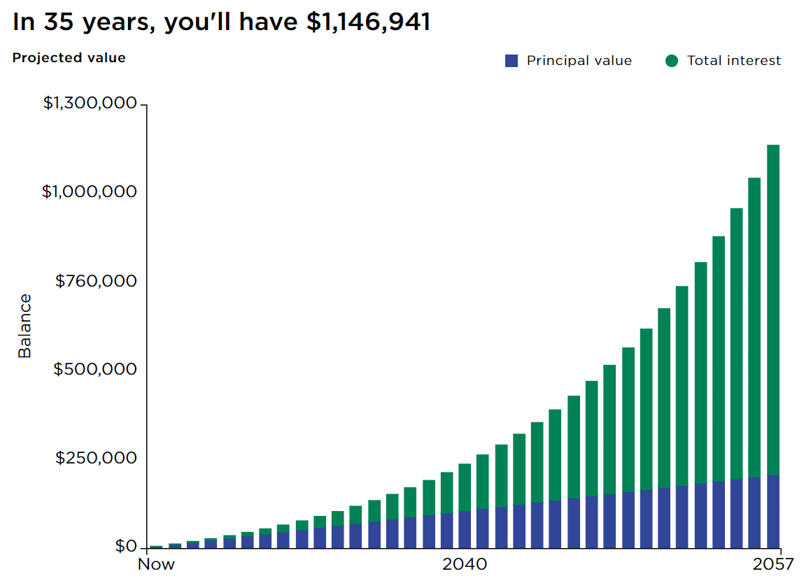 Simple millionaire steps Max out your Roth IRA Empathic Finance